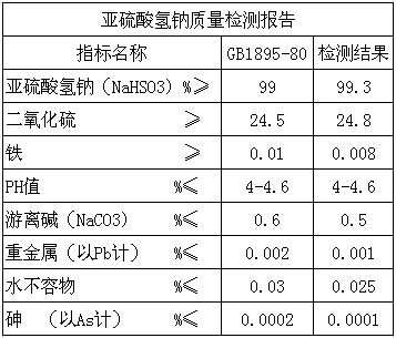 藥用級(jí)亞硫酸氫鈉-1.jpg 藥用級(jí)亞硫酸氫鈉-1.jpg